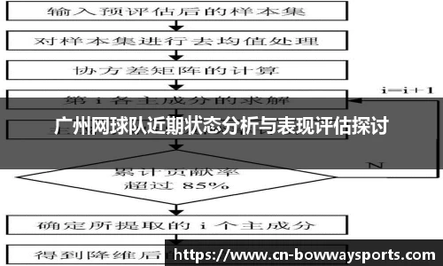 广州网球队近期状态分析与表现评估探讨